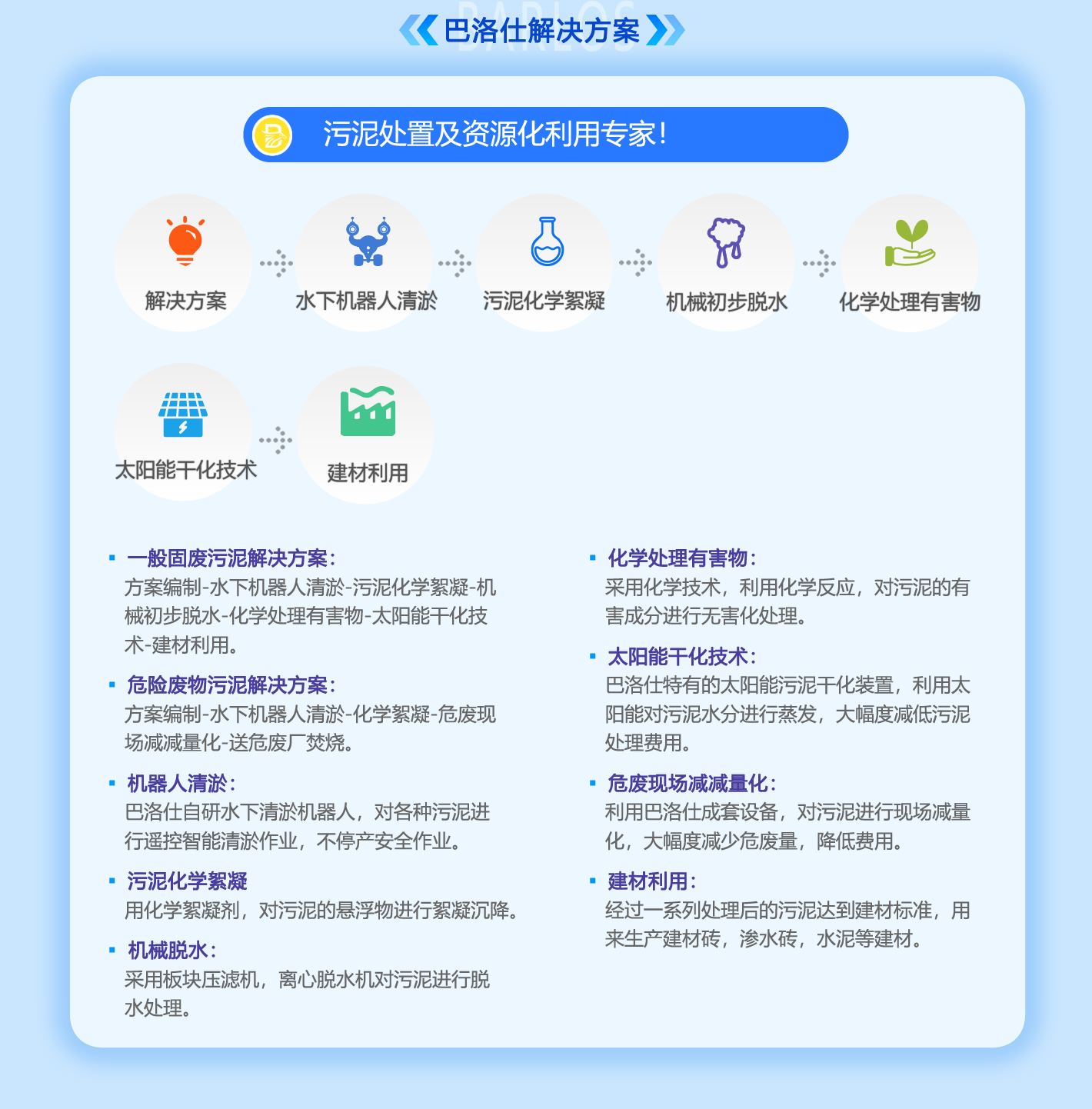 固廢利用一站式服務解決方案(圖2)