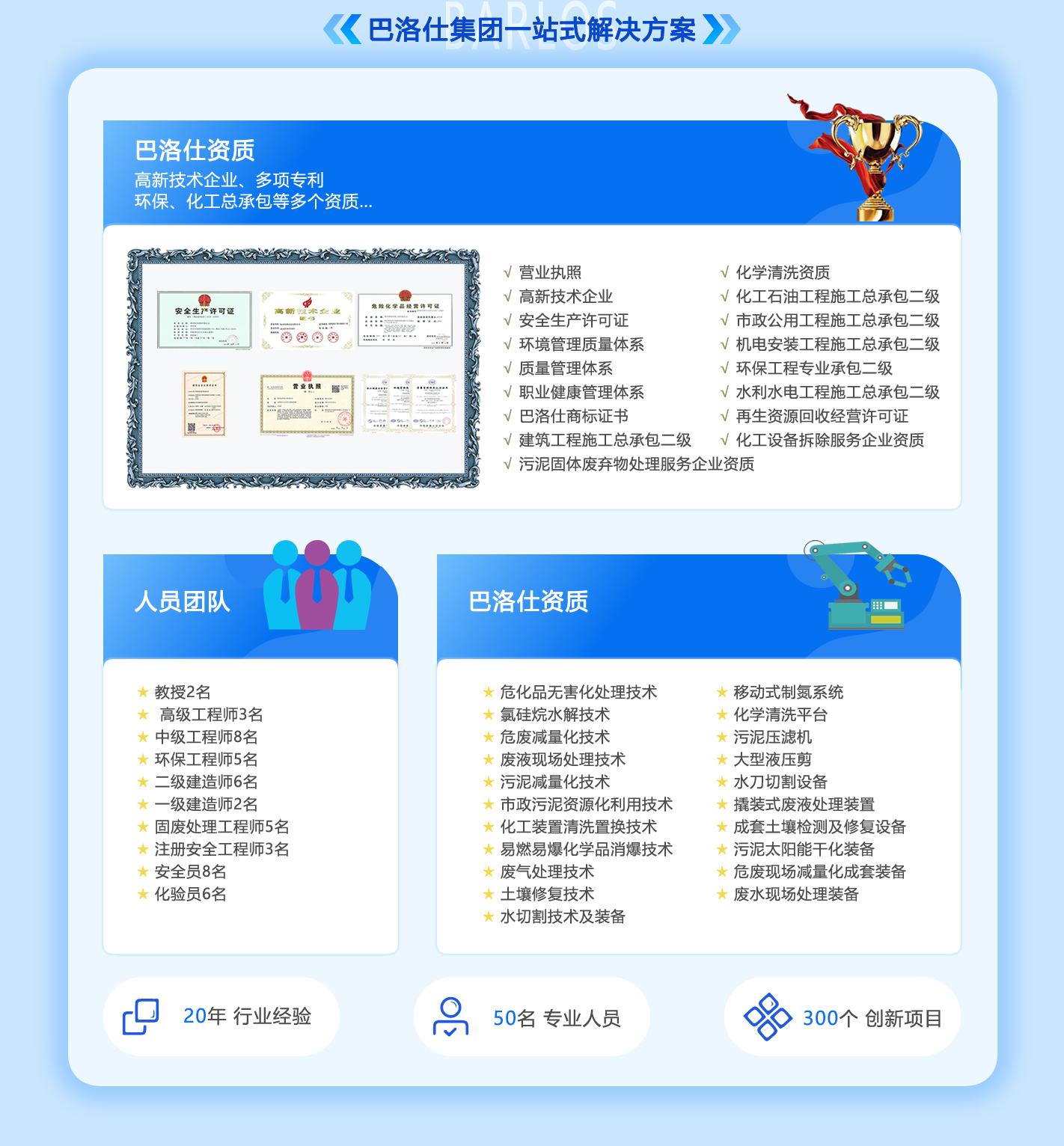 固廢利用一站式服務解決方案(圖3)
